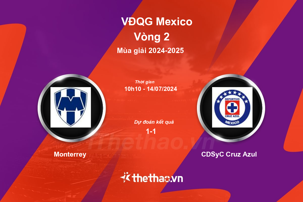 Nhận định bóng đá trận Monterrey vs CDSyC Cruz Azul