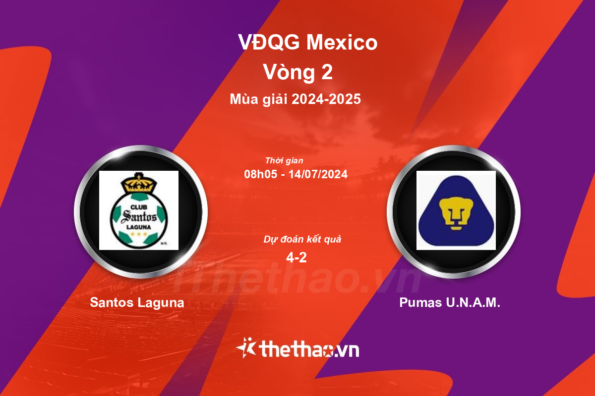 Nhận định bóng đá trận Santos Laguna vs Pumas U.N.A.M.