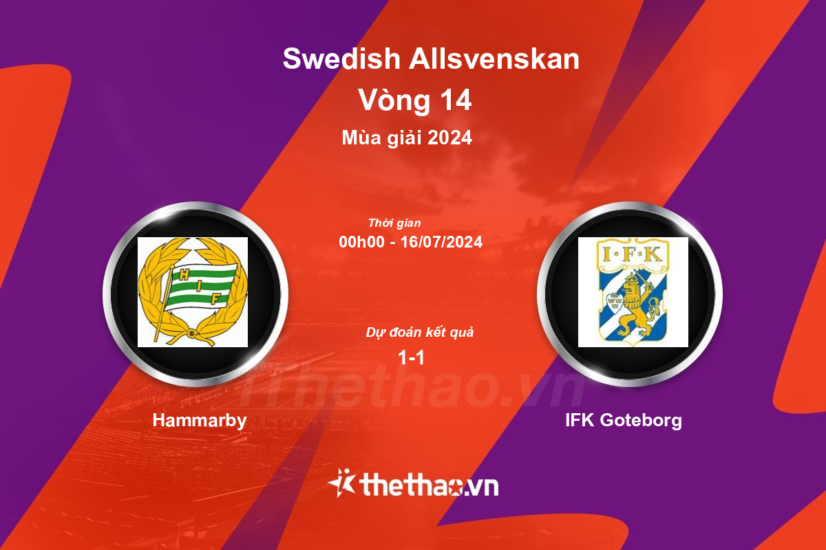 Nhận định, soi kèo Hammarby vs IFK Goteborg, 00:00 ngày 16/07/2024 VĐQG Thụy Điển 2024