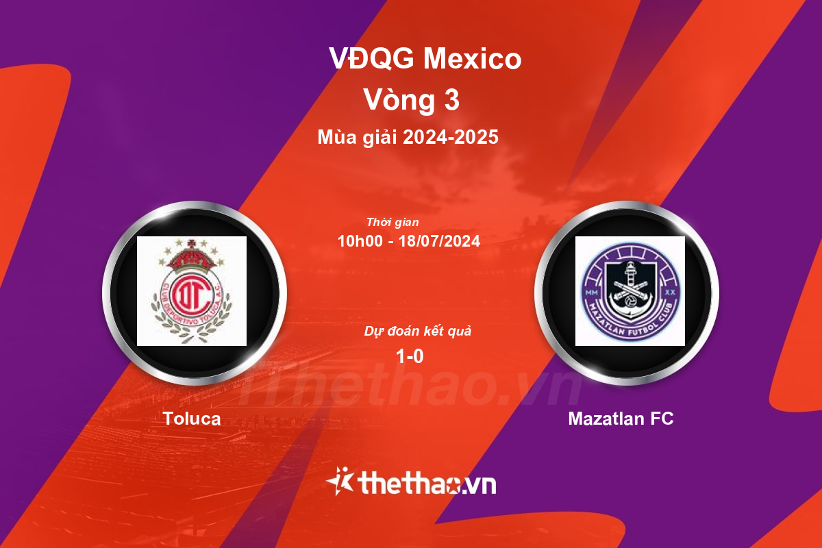 Nhận định, soi kèo Toluca vs Mazatlan FC, 10:00 ngày 18/07/2024 VĐQG Mexico 2024-2025