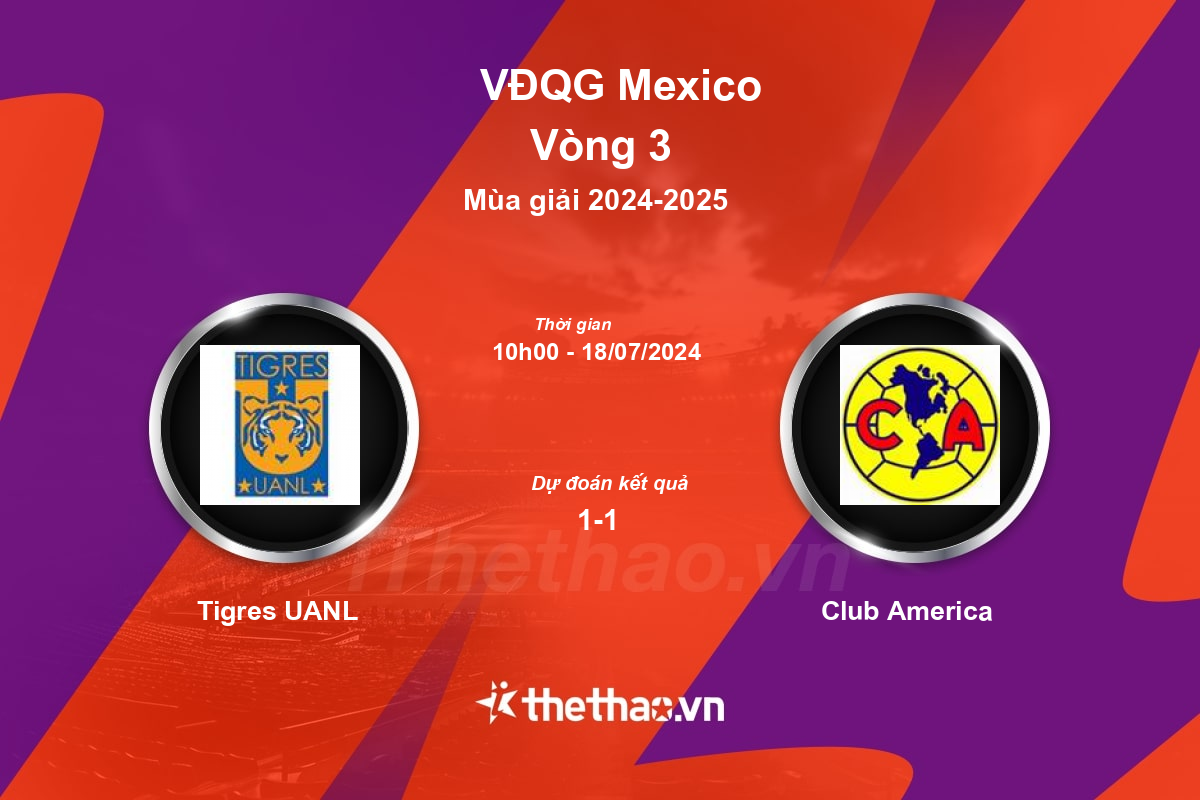 Nhận định, soi kèo Tigres UANL vs Club America, 10:00 ngày 18/07/2024 VĐQG Mexico 2024-2025