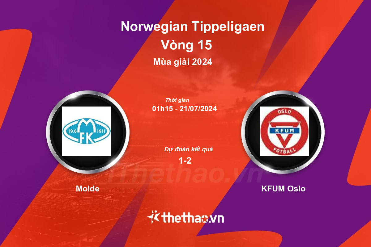 Nhận định, soi kèo Molde vs KFUM Oslo, 01:15 ngày 21/07/2024 Na Uy 2024