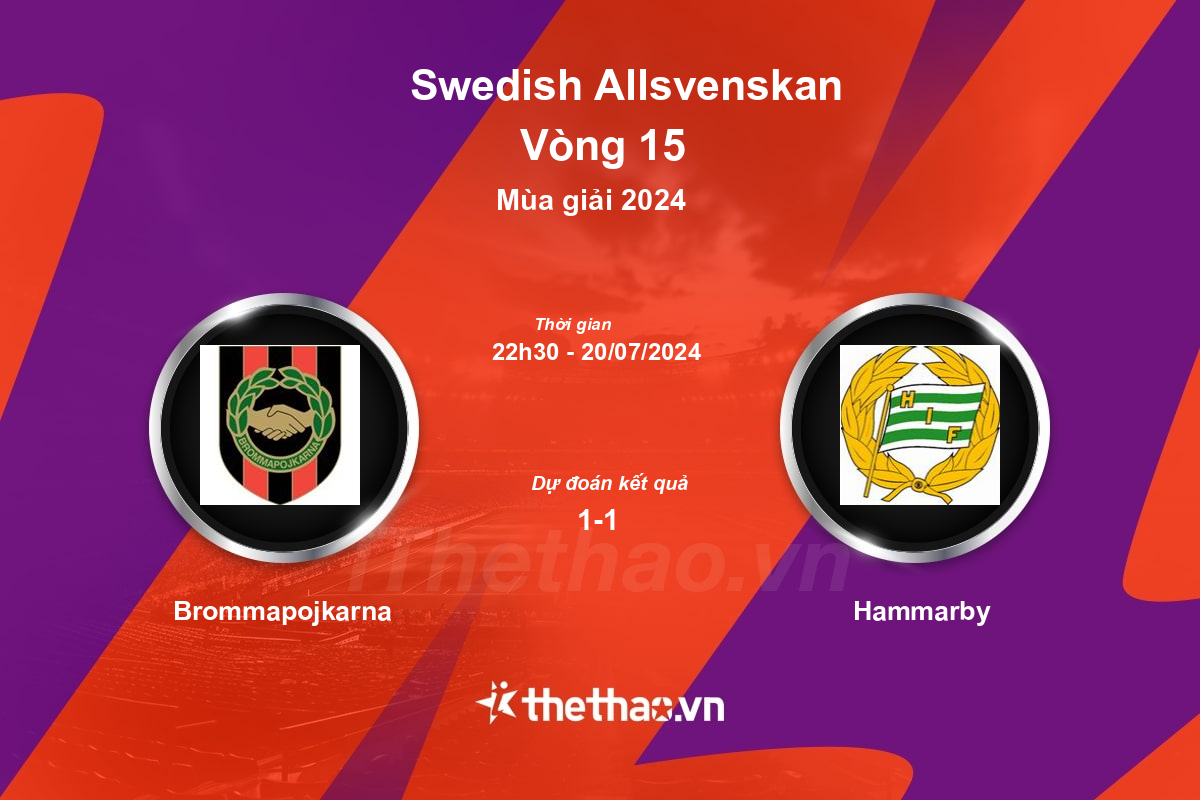 Nhận định, soi kèo Brommapojkarna vs Hammarby, 22:30 ngày 20/07/2024 VĐQG Thụy Điển 2024