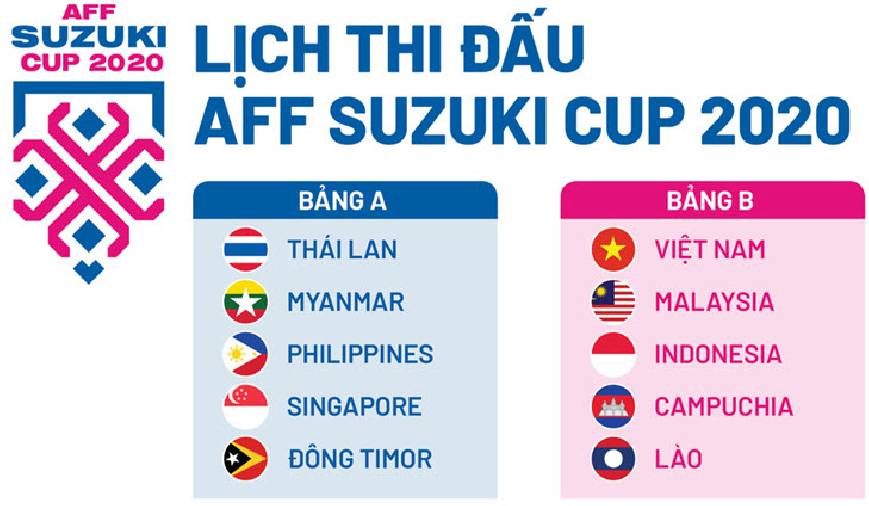 Lịch thi đấu AFF Cup 2021, Lịch phát sóng AFF Cup 2020 trên kênh VTV5 VTV6