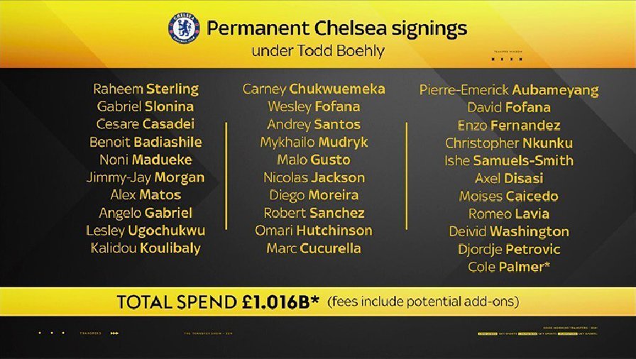Chelsea chi 1 tỷ bảng mua những cầu thủ nào dưới thời Todd Boehly?