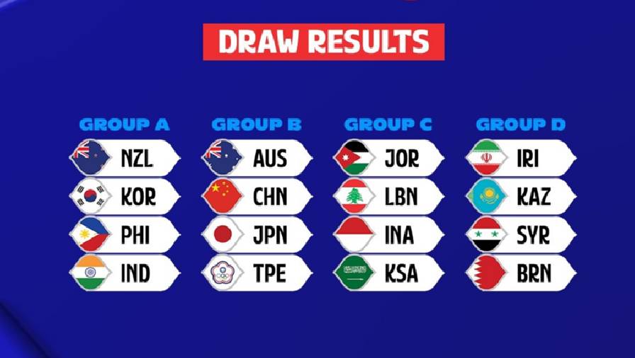 Châu Á chia bảng vòng loại FIBA World Cup: Úc và Nhật Bản cùng trong bảng tử thần