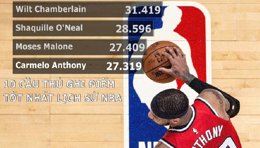 Carmelo Anthony đi vào lịch sử NBA