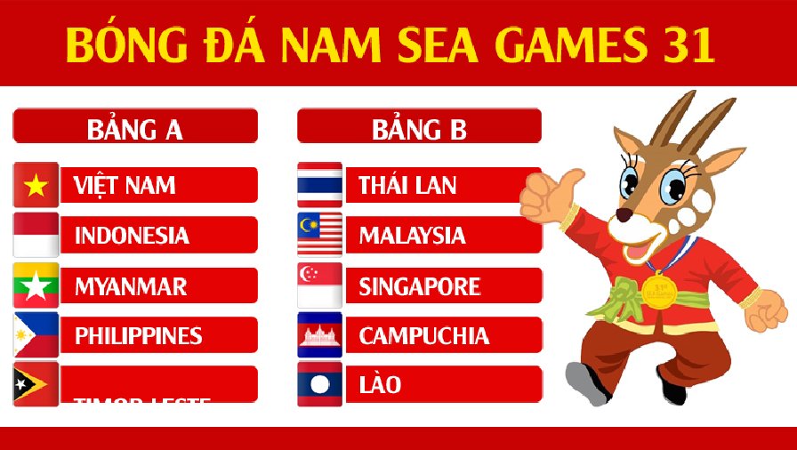 Kèo bóng đá SEA Games 31, tỷ lệ kèo nhà cái SEA Games 2022 hôm nay
