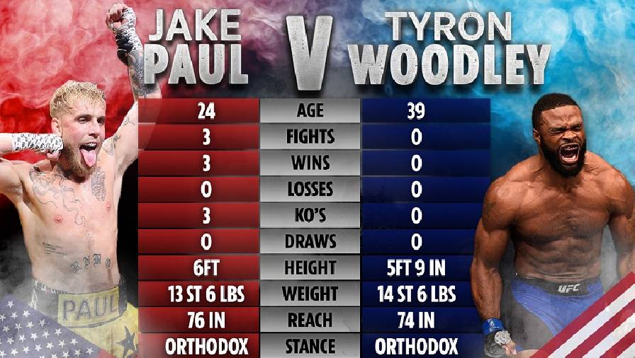 Trận đấu với Jake Paul chỉ là bước đệm cho Tyron Woodley bước vào Boxing