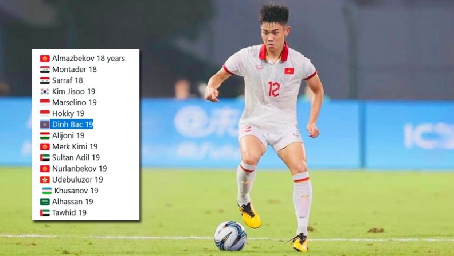 Đình Bắc lọt Top 10 cầu thủ trẻ nhất Asian Cup 2023