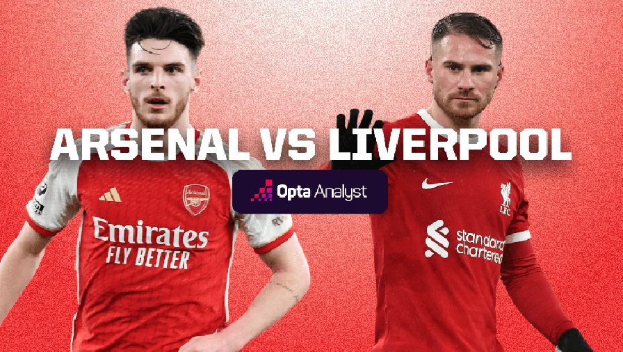 Lịch trực tiếp bóng đá hôm nay 7/1: Tâm điểm Arsenal vs Liverpool