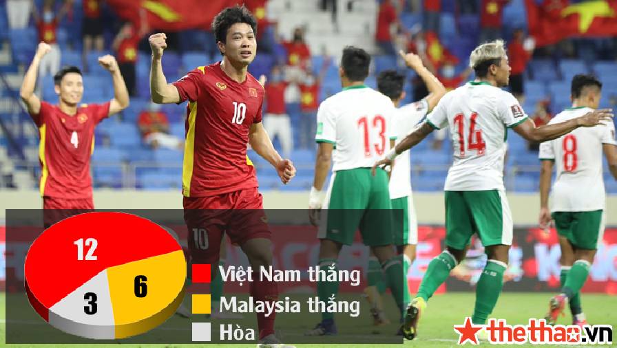 Lịch sử đối đầu Việt Nam vs Malaysia: Màu đỏ thăng hoa