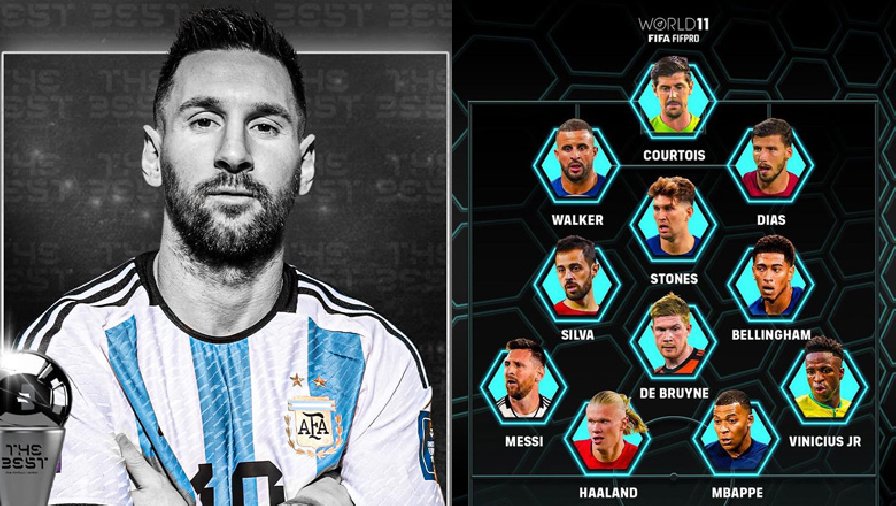 Đội hình tiêu biểu FIFPro năm 2023: Man City áp đảo, Messi lại gây tranh cãi