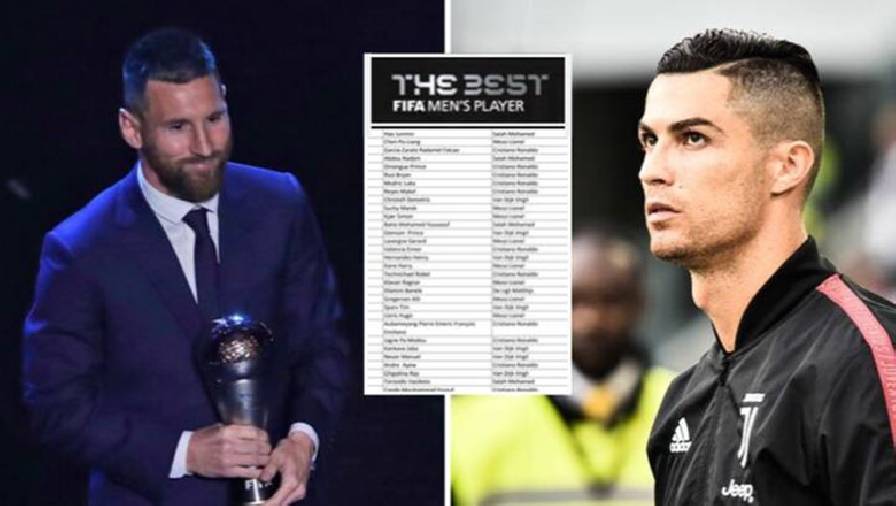 Ronaldo và Messi gạch tên nhau khỏi phiếu bầu FIFA The Best 2021