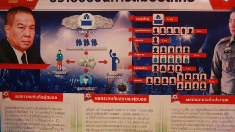 Nhiều cầu thủ Thái Lan ngồi tù vì dàn xếp tỷ số