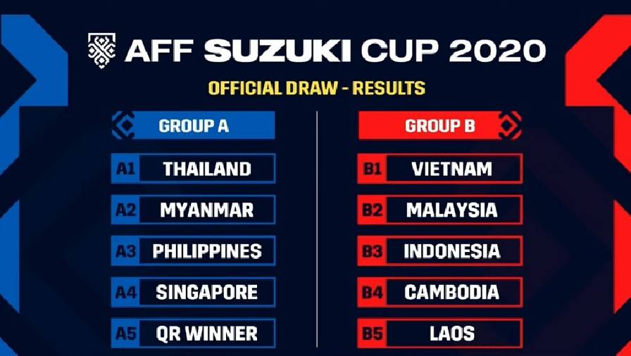 KẾT QUẢ bốc thăm chia bảng AFF Cup 2021: Việt Nam cùng bảng Malaysia và Indonesia