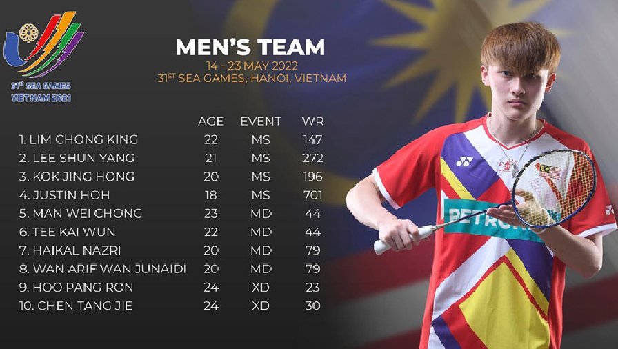 ĐT cầu lông Malaysia công bố đội hình dự SEA Games 31