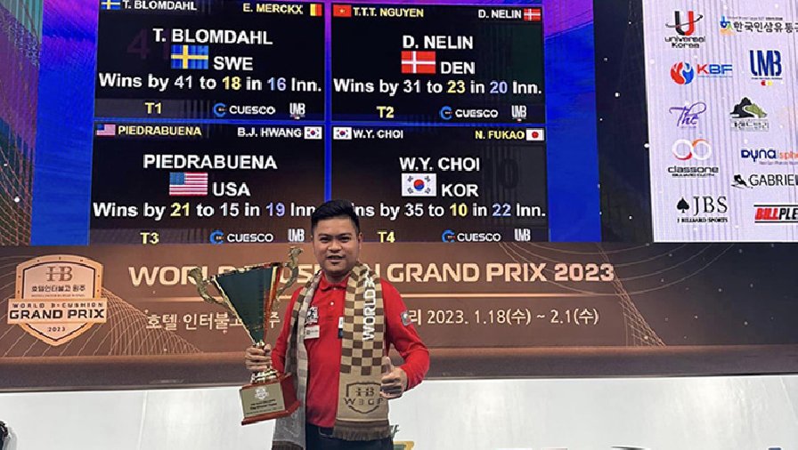 Nguyễn Trần Thanh Tự vô địch World Grand Prix đồng đội
