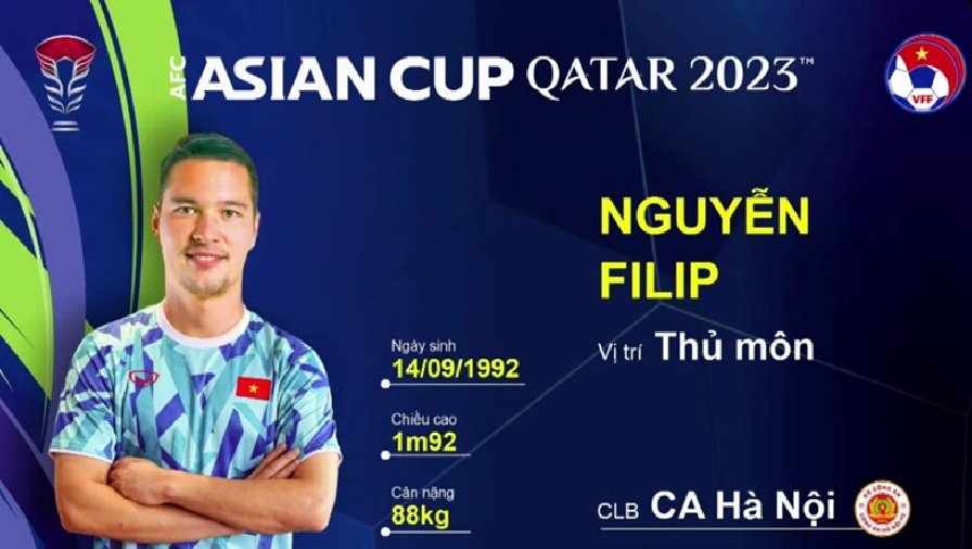 Danh sách ĐT Việt Nam tập trung cho Asian Cup 2023: Nguyễn Filip lần đầu góp mặt