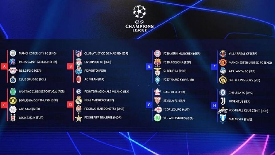 Kết quả Bốc thăm chia bảng Cúp C1 châu Âu 2021/22: Man City vs PSG, MU vs Villarreal, Bayern vs Barca