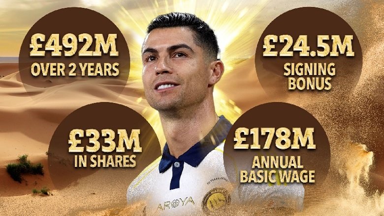 Hé lộ những con số khiến cả thế giới choáng váng khi Ronaldo tái ký hợp đồng với Al Nassr