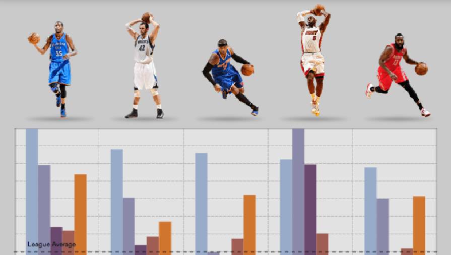 Infographic: Những thống kê không giống ai của NBA