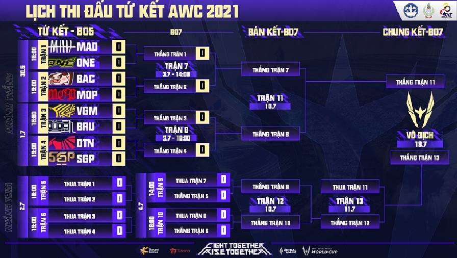 Lịch thi đấu tứ kết AWC 2021: Saigon Phantom vs Talon, V-Gaming vs Buriram