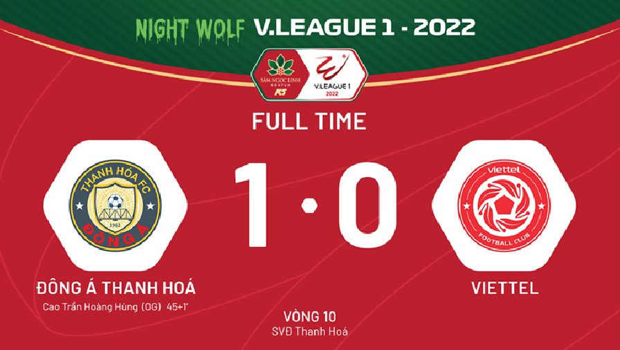 Kết quả Thanh Hóa vs Viettel: Sao trẻ phản lưới, đội khách trắng tay