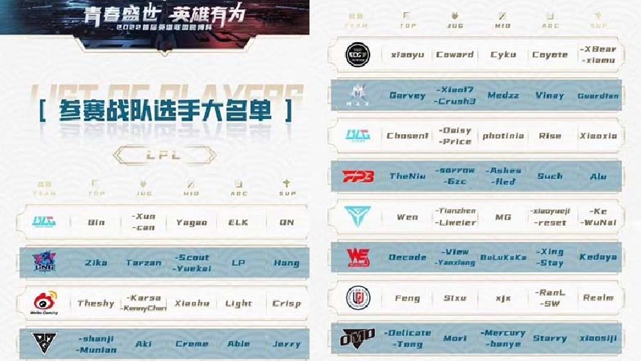 WBG tổ chức Weibo Cup mùa đầu tiên