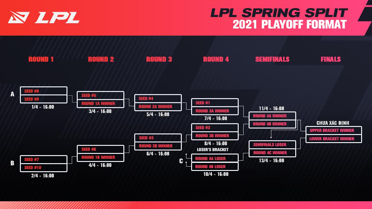 Lịch thi đấu Playoffs LPL mùa Xuân 2021 mới nhất - Ảnh 1