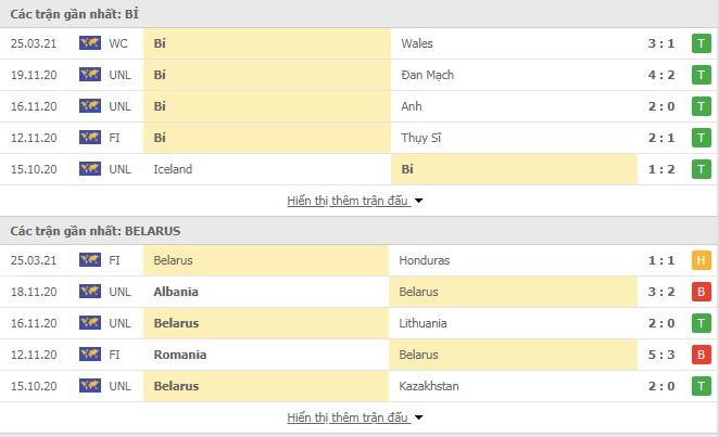 Nhận định bóng đá Bỉ vs Belarus, 1h45 ngày 31/3 - Ảnh 1