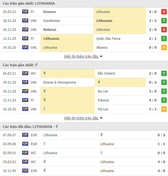 Nhận định bóng đá Lithuania vs Italia, 1h45 ngày 1/4 - Ảnh 1