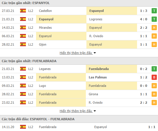 Nhận định bóng đá Espanyol vs Fuenlabrada, 22h00 ngày 1/4 - Ảnh 1