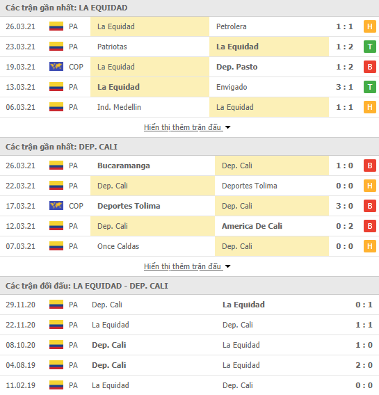 Nhận định bóng đá La Equidad vs Deportivo Cali, 8h05 ngày 2/4 - Ảnh 1
