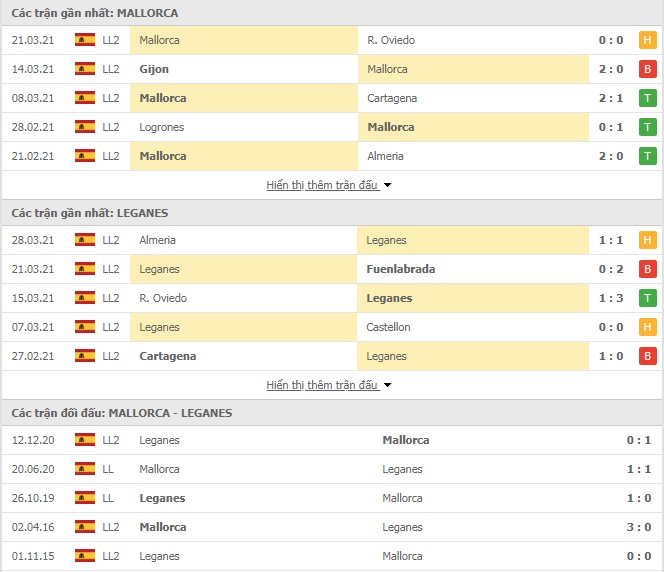 Nhận định bóng đá Mallorca vs Leganes, 0h00 ngày 2/4 - Ảnh 1