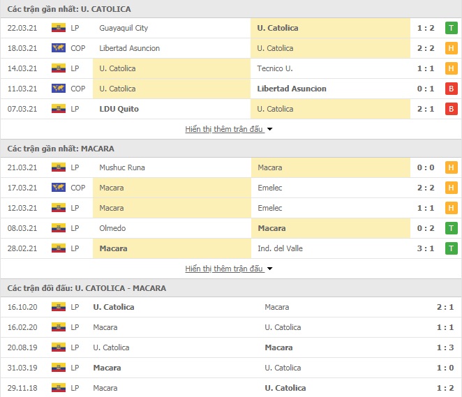 Nhận định bóng đá U. Catolica vs Macara, 5h30 ngày 2/4 - Ảnh 6