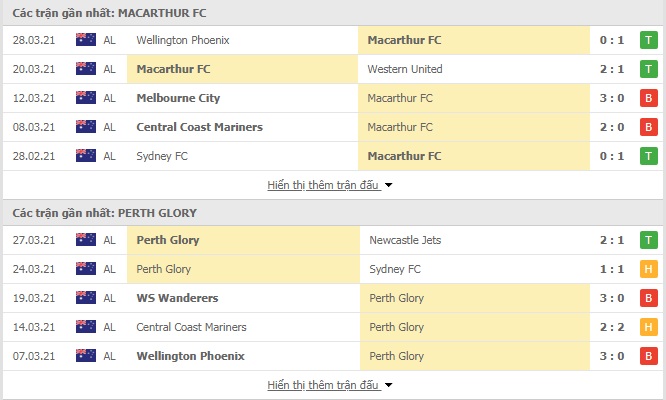 Nhận định bóng đá Macarthur vs Perth Glory, 14h05 ngày 2/4 - Ảnh 1