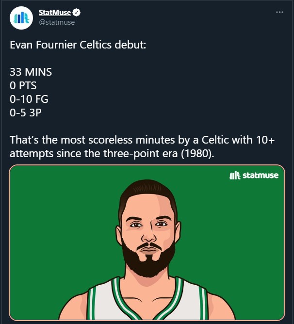 Evan Fournier thiết lập 'kỷ lục' trong ngày ra mắt Boston Celtics - Ảnh 1