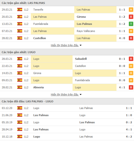 Nhận định bóng đá Las Palmas vs CD Lugo, 2h00 ngày 2/4 - Ảnh 1