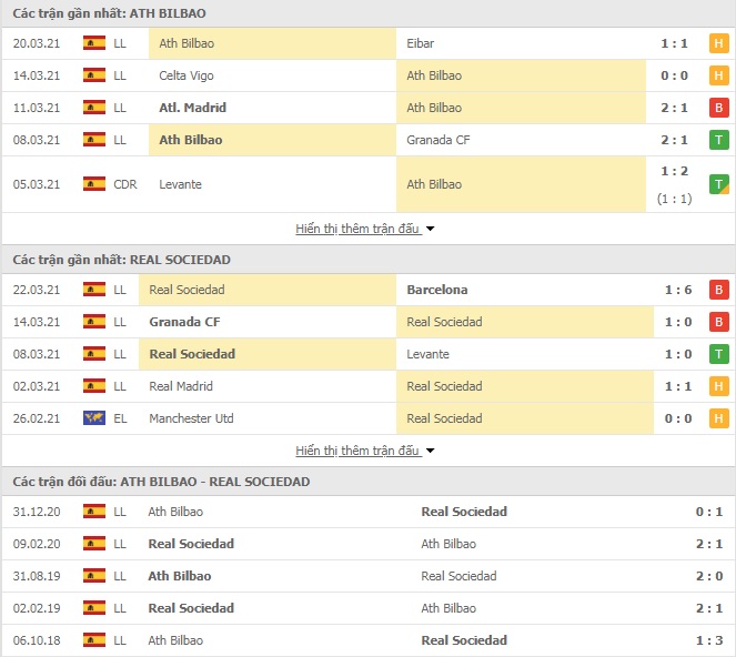 Nhận định bóng đá Sociedad vs Bilbao, 2h30 ngày 4/4 - Ảnh 1