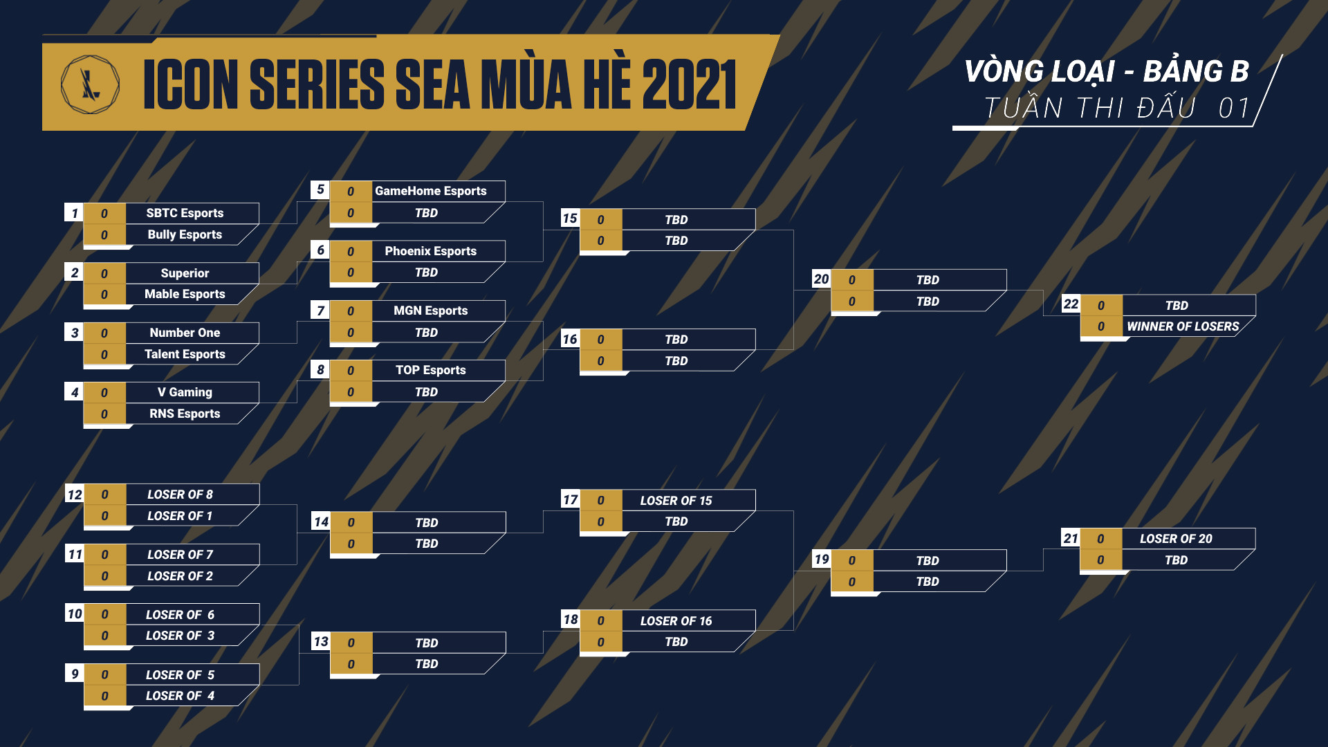 Icon Series SEA mùa Hè 2021 công bố kết quả bốc thăm chia bảng - Ảnh 5
