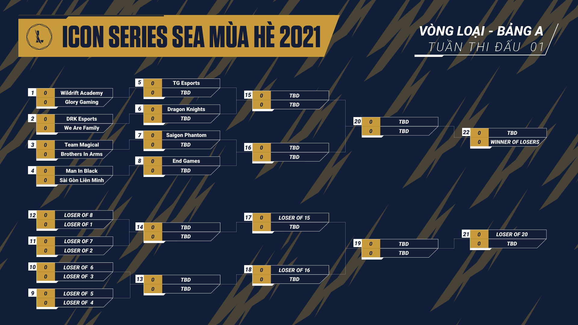 Icon Series SEA mùa Hè 2021 công bố kết quả bốc thăm chia bảng - Ảnh 6
