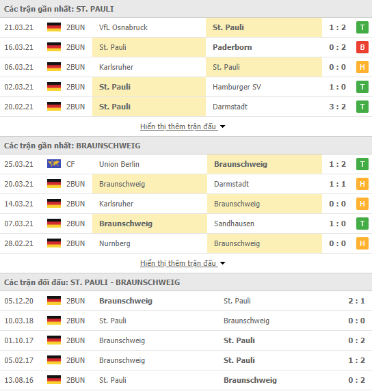 Nhận định bóng đá St. Pauli vs Braunschweig, 1h30 ngày 6/4 - Ảnh 1