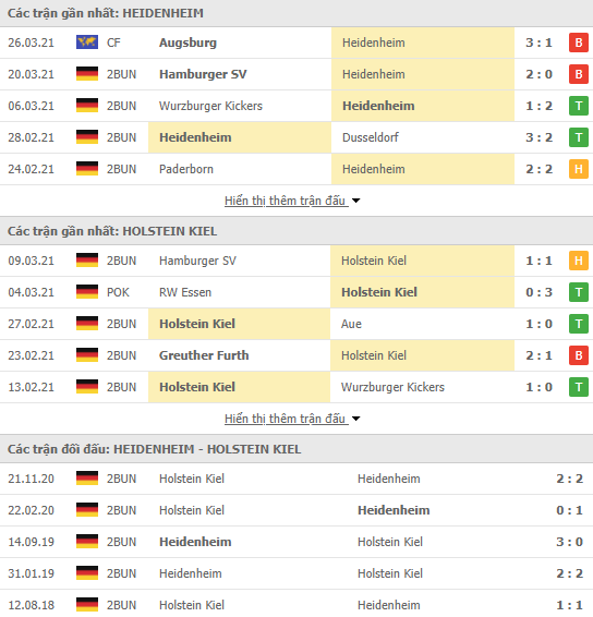 Nhận định bóng đá Heidenheim vs Holstein Kiel, 23h30 ngày 6/4 - Ảnh 1