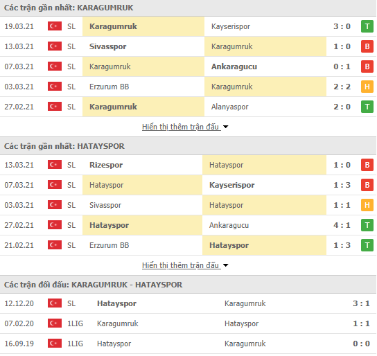 Nhận định bóng đá Karagumruk vs Hatayspor, 20h00 ngày 6/4 - Ảnh 1