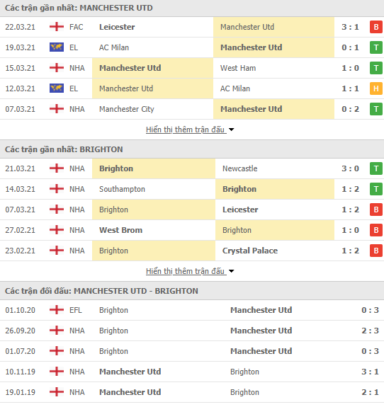 Nhận định bóng đá Man Utd vs Brighton, 1h30 ngày 5/4 - Ảnh 1