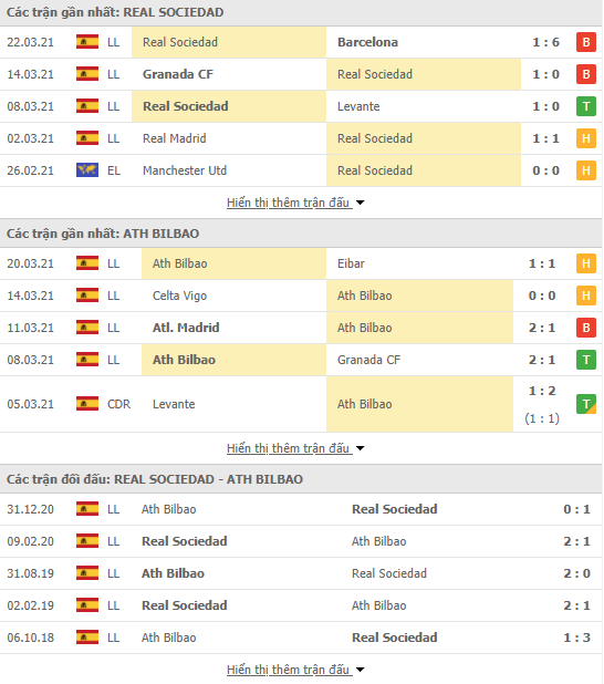 Nhận định bóng đá Sociedad vs Bilbao, 2h00 ngày 8/4 - Ảnh 1