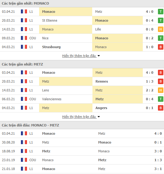 Nhận định bóng đá AS Monaco vs Metz, 22h45 ngày 6/4 - Ảnh 1