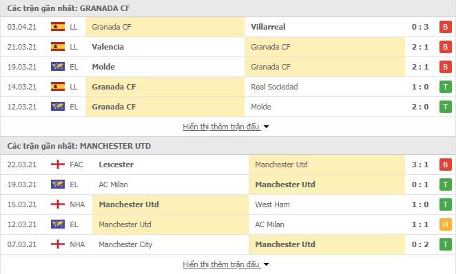 Nhận định bóng đá Granada vs Man Utd, 2h00 ngày 9/4 - Ảnh 1