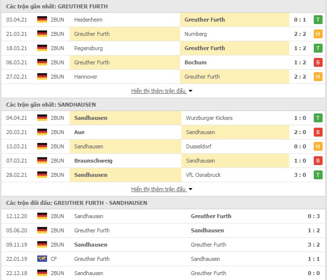 Nhận định bóng đá Greuther Furth vs Sandhausen, 23h30 ngày 9/4 - Ảnh 1